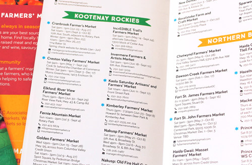 BC Farmers' Market Directory (detail)